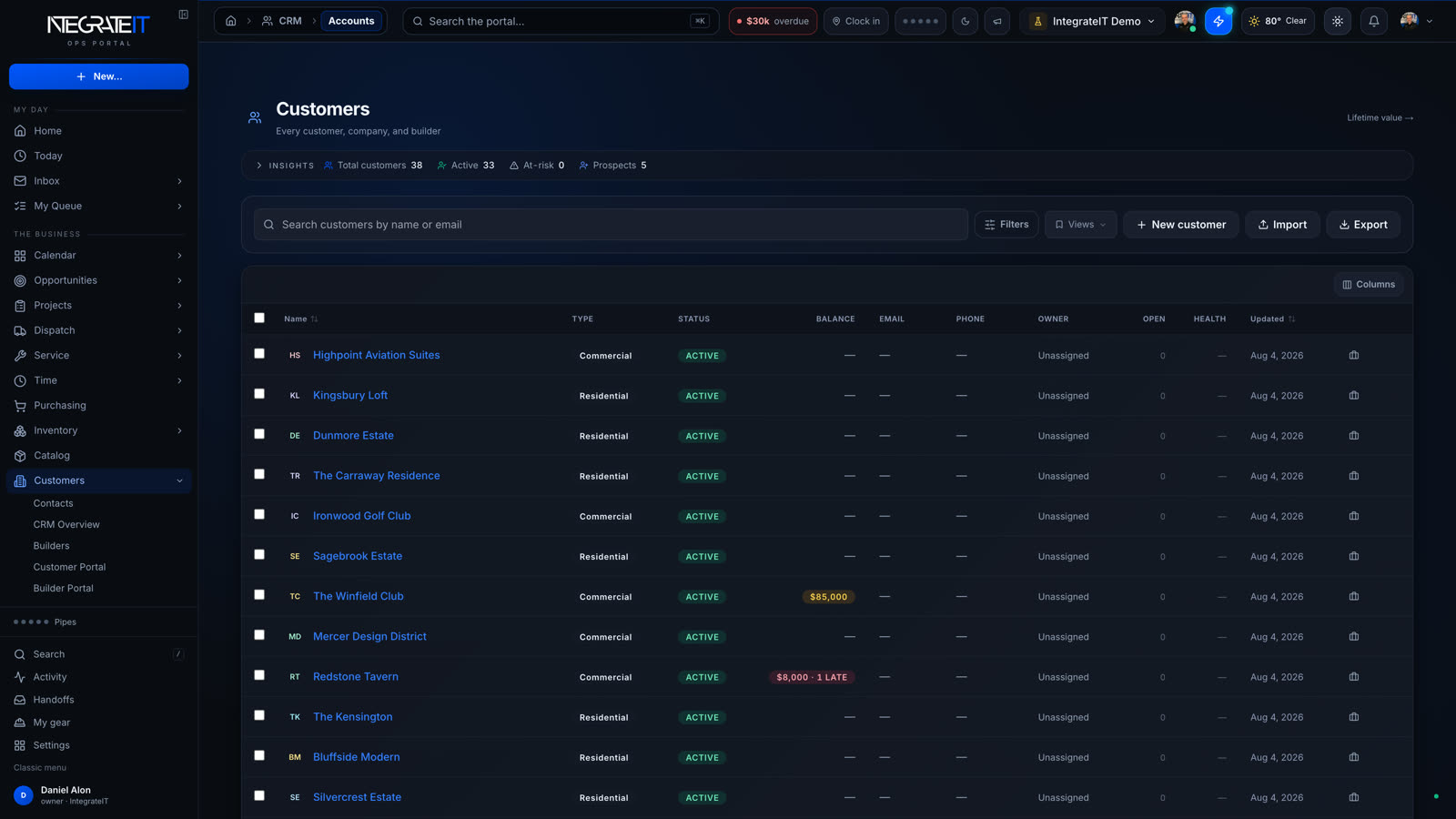 Customer directory with lifetime value and open work