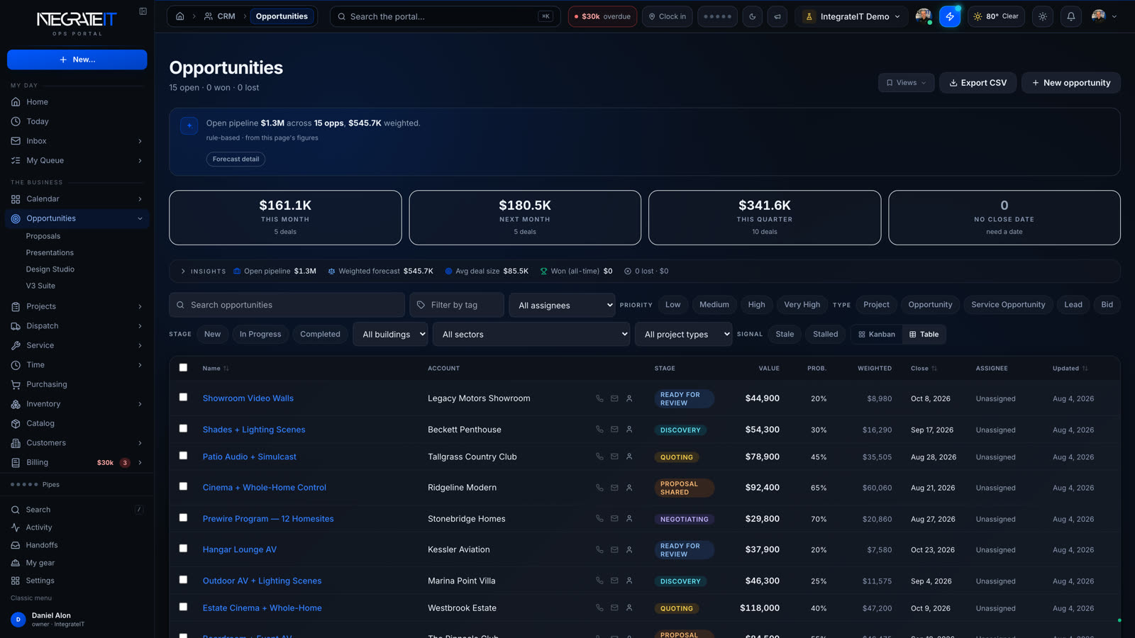Opportunities table with live deal values and stages